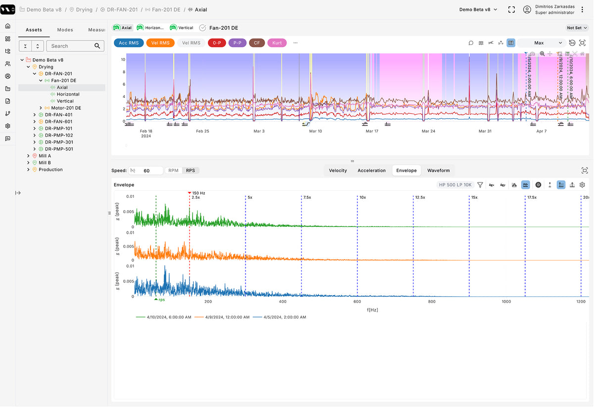 Viking Analytics AI powered vibration analysis conditioning monitoring System
