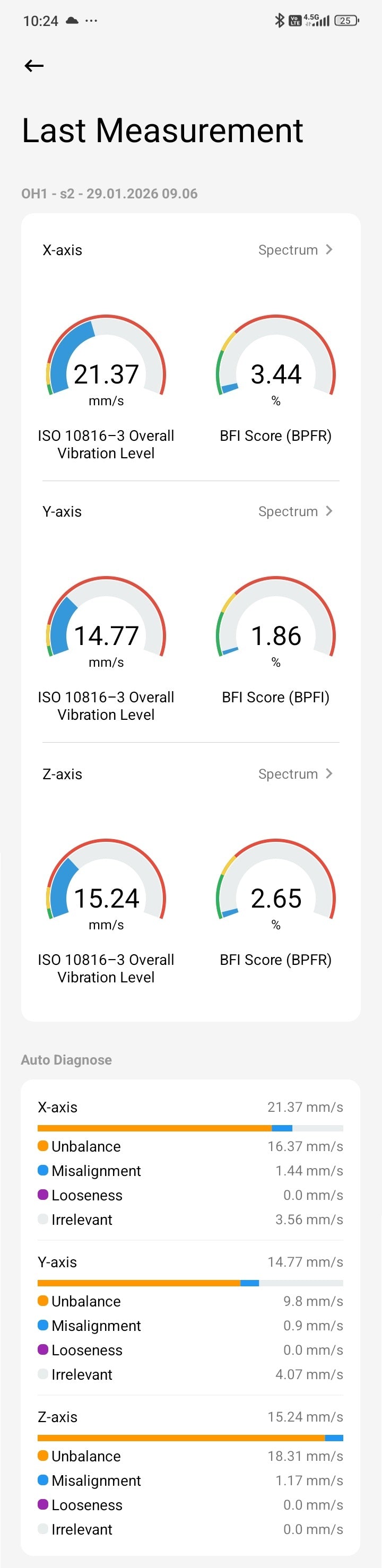ASCRIBO Handy S Portable Vibrometer