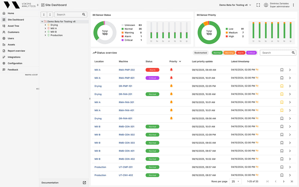 Viking Analytics AI powered vibration analysis conditioning monitoring System