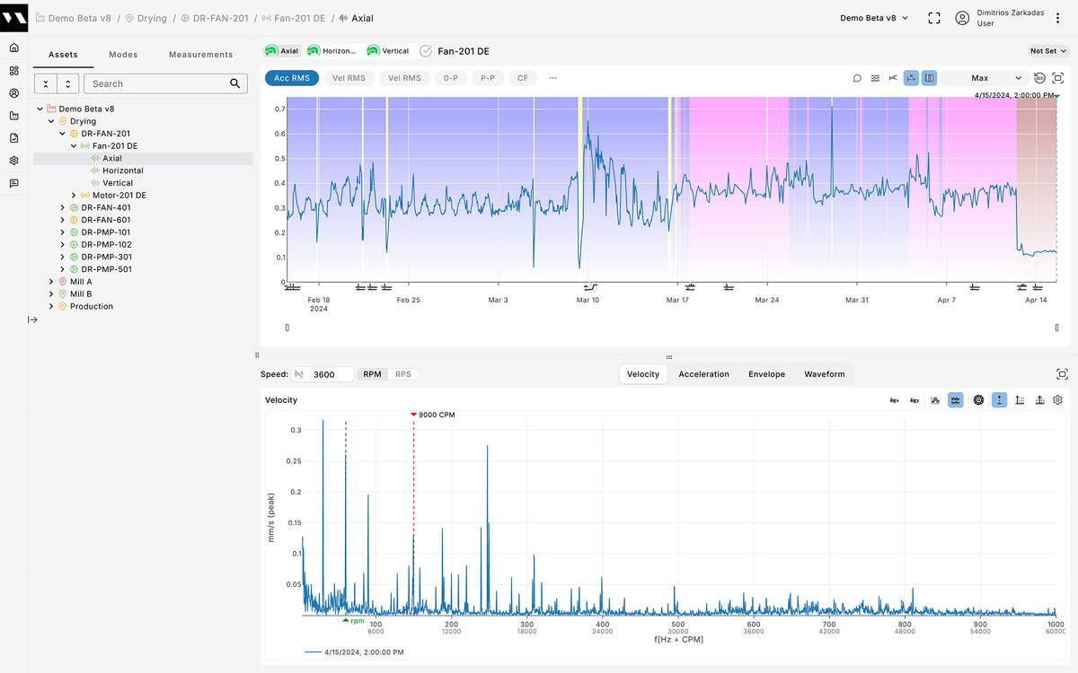 Viking Analytics AI powered vibration analysis conditioning monitoring System